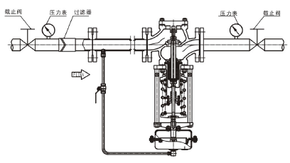 2自力式閥前壓力調節閥003.png